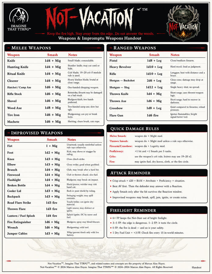 Weapons Handout Weapons Handout